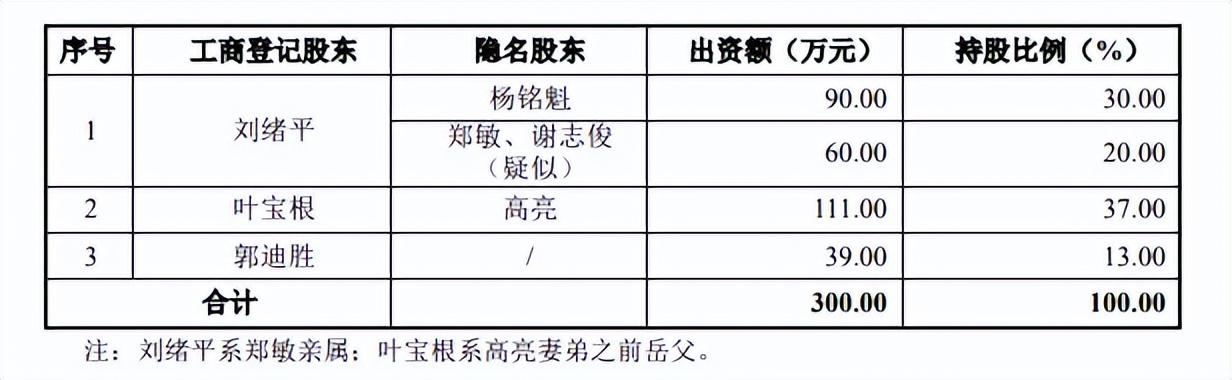 綠云軟件IPO夢碎了