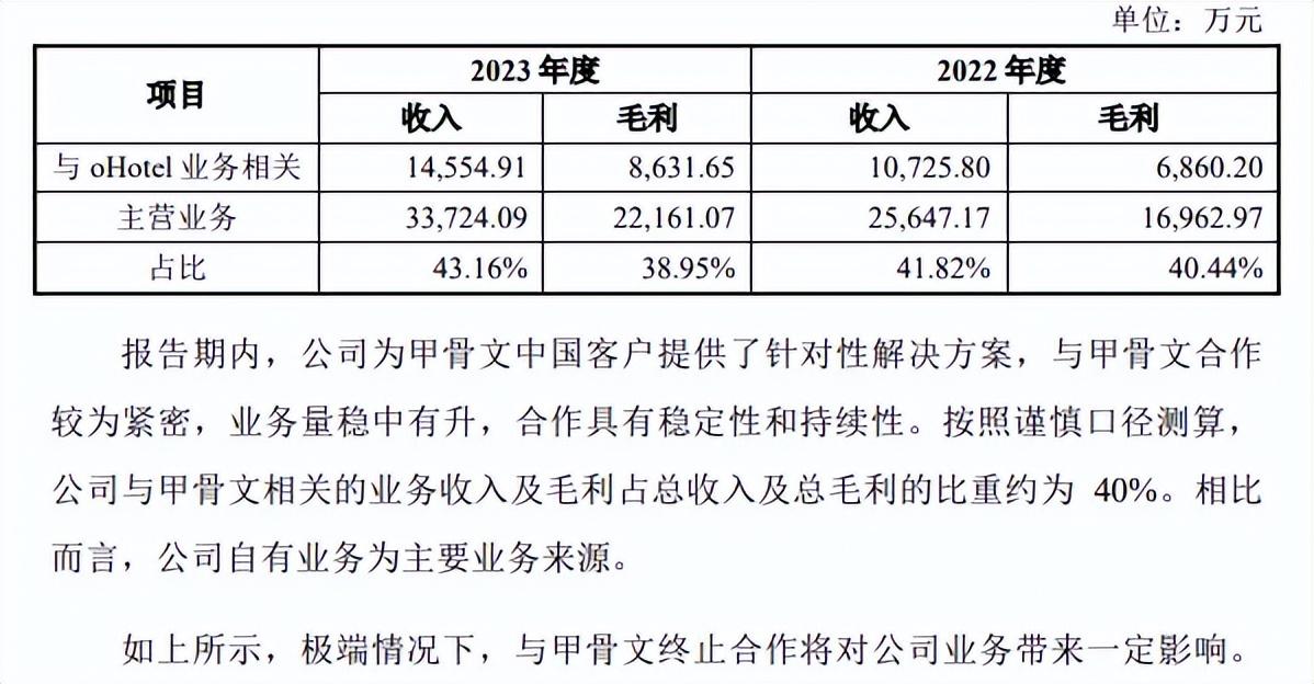 綠云軟件IPO夢碎了