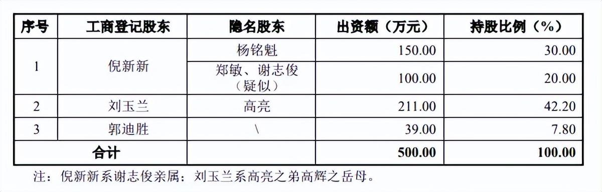 綠云軟件IPO夢碎了