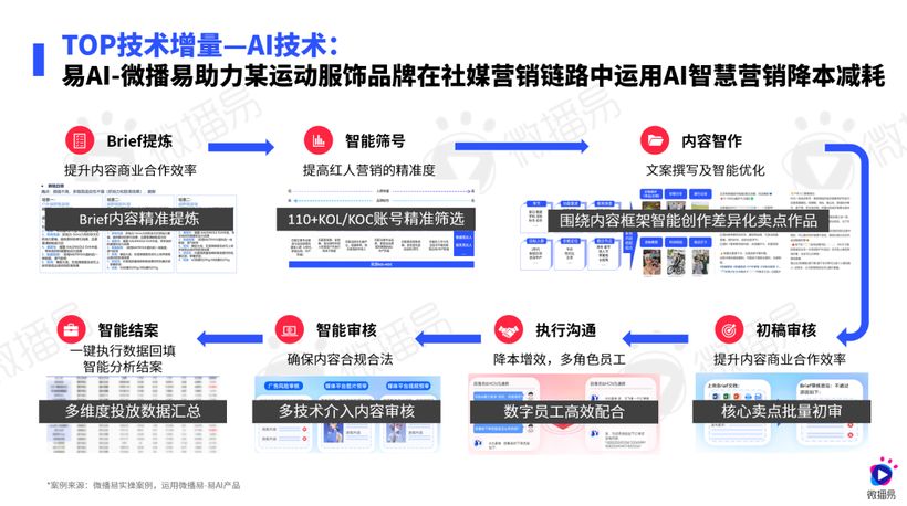 研究報告 | 運動熱 X 社媒風，鞋服行業(yè)這些機會增量不能錯過！