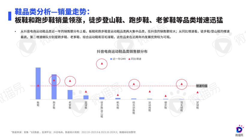 研究報告 | 運動熱 X 社媒風，鞋服行業(yè)這些機會增量不能錯過！