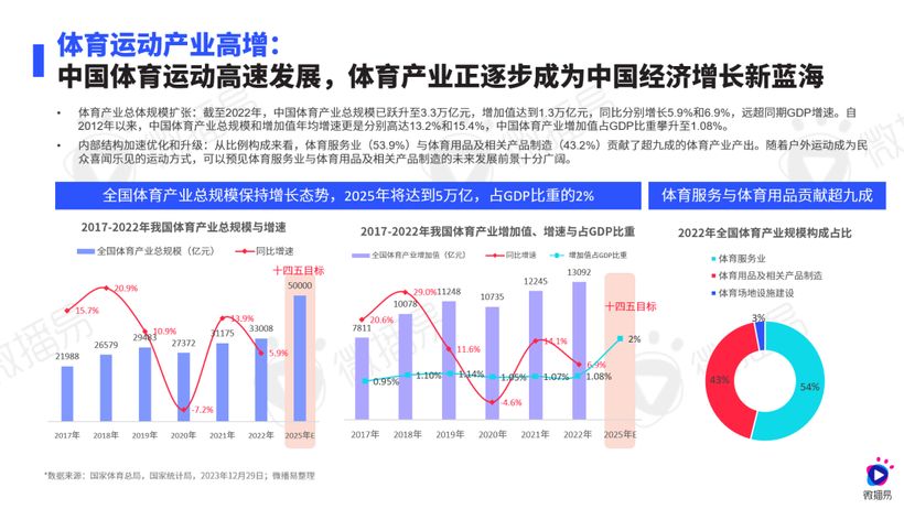 研究報告 | 運動熱 X 社媒風，鞋服行業(yè)這些機會增量不能錯過！