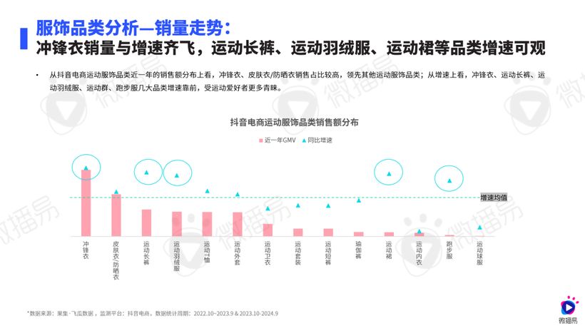 研究報告 | 運動熱 X 社媒風，鞋服行業(yè)這些機會增量不能錯過！