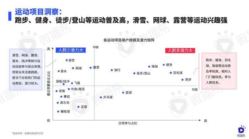 研究報告 | 運動熱 X 社媒風，鞋服行業(yè)這些機會增量不能錯過！