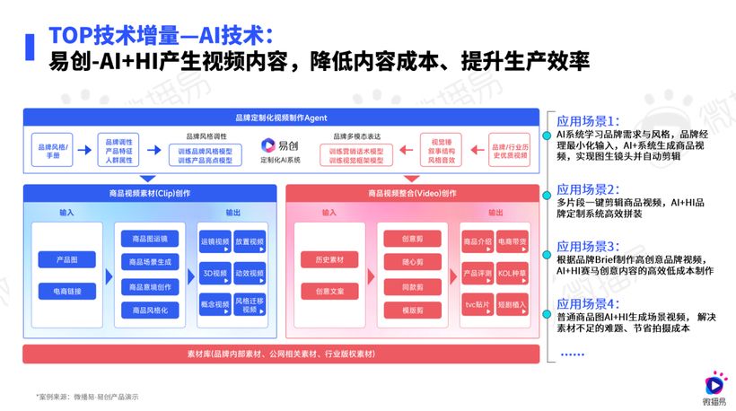 研究報告 | 運動熱 X 社媒風，鞋服行業(yè)這些機會增量不能錯過！