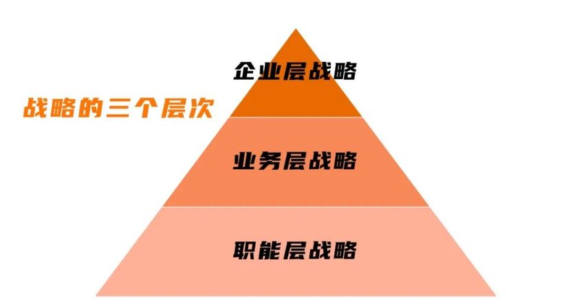 你懂戰(zhàn)略嗎？一文講清關(guān)于戰(zhàn)略的那些事兒