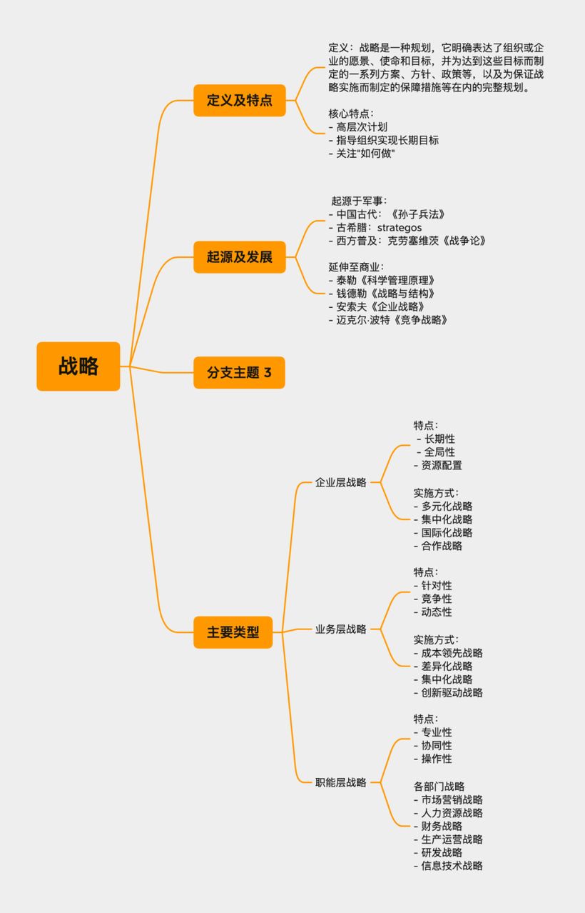 你懂戰(zhàn)略嗎？一文講清關(guān)于戰(zhàn)略的那些事兒