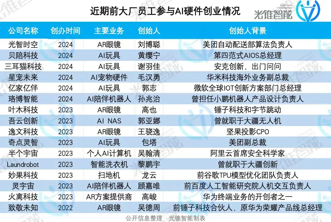 AI眼鏡拐點到了，全品類AI硬件還會遠嗎？