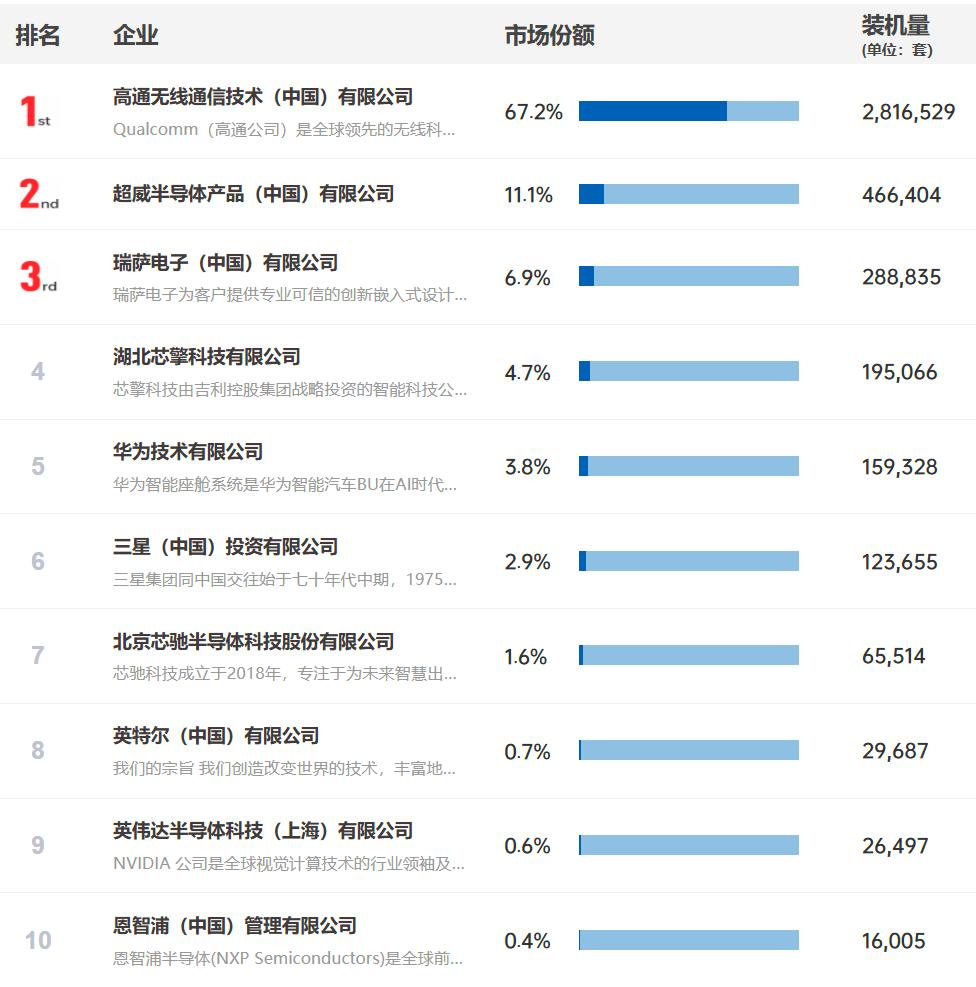 全面AI轉(zhuǎn)型，高通劇透了智能終端的下個(gè)十年