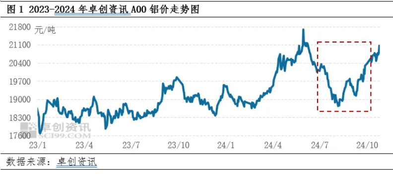 天賦異稟+市場東風，中國宏橋引領(lǐng)鋁業(yè)狂飆