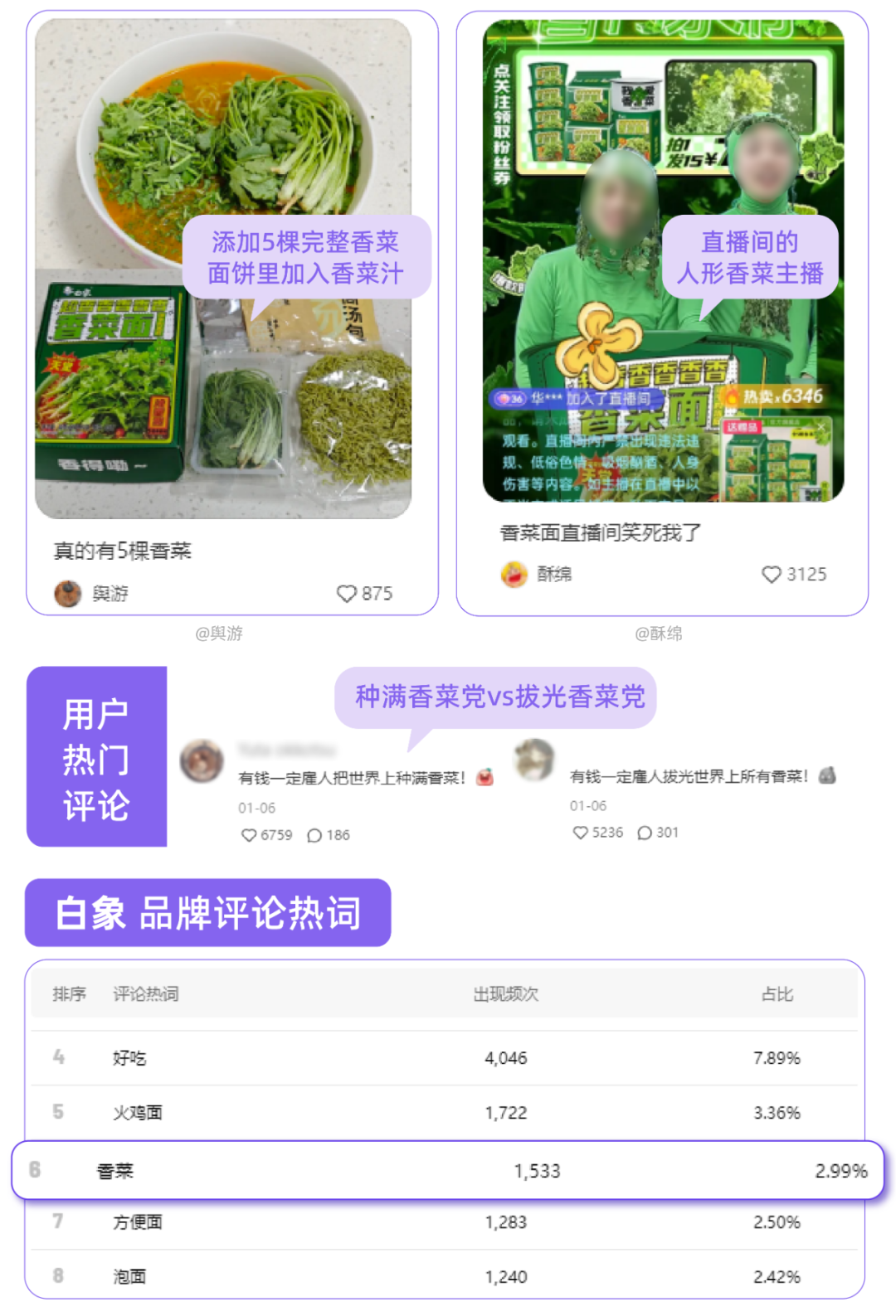 這些品牌“怪”有意思的丨營銷數(shù)據(jù)洞察