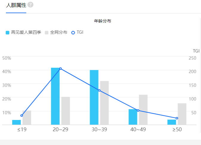 “綜藝之神”降臨，《再見愛人4》配得么？