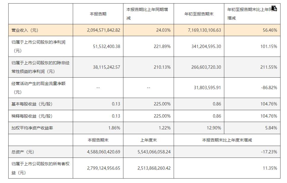 再戰(zhàn)線下，這次三只松鼠能贏嗎？