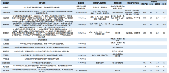 加碼固態(tài)電池，寧德時代想繼續(xù)當(dāng)“寧王”