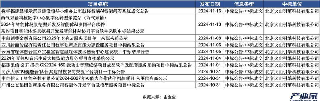 大廠財(cái)報(bào)相繼出爐，釋放了4個(gè)關(guān)于AI云的信號