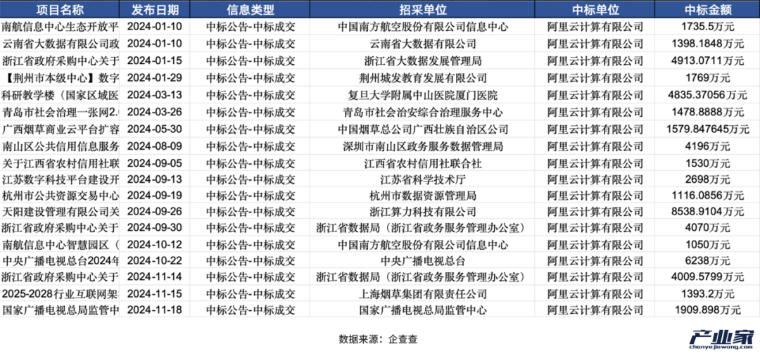 大廠財(cái)報(bào)相繼出爐，釋放了4個(gè)關(guān)于AI云的信號