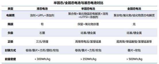 加碼固態(tài)電池，寧德時代想繼續(xù)當(dāng)“寧王”