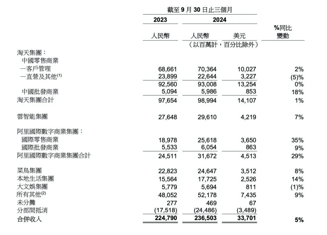 大廠財(cái)報(bào)相繼出爐，釋放了4個(gè)關(guān)于AI云的信號