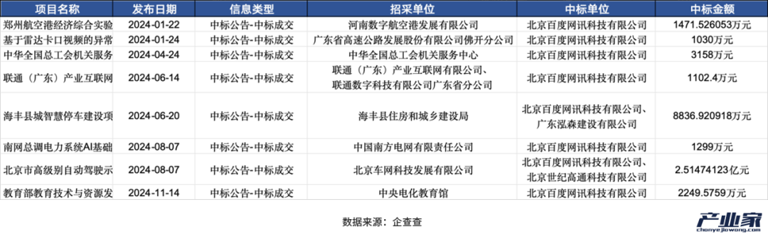 大廠財(cái)報(bào)相繼出爐，釋放了4個(gè)關(guān)于AI云的信號