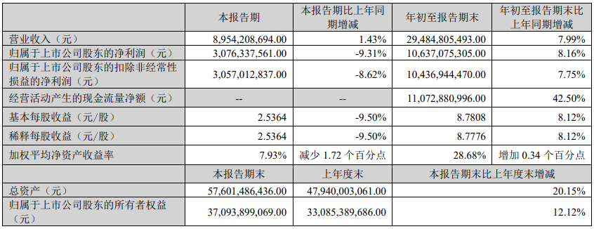 “重營銷、輕研發(fā)”策略失靈，邁瑞醫(yī)療直面“失速”挑戰(zhàn)