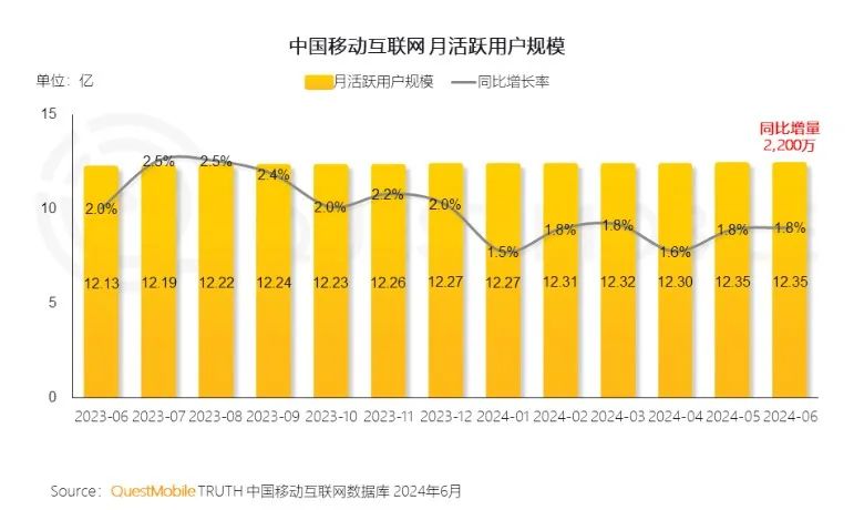 劇集井噴，會員數(shù)下滑，騰訊視頻“死結(jié)”漸顯