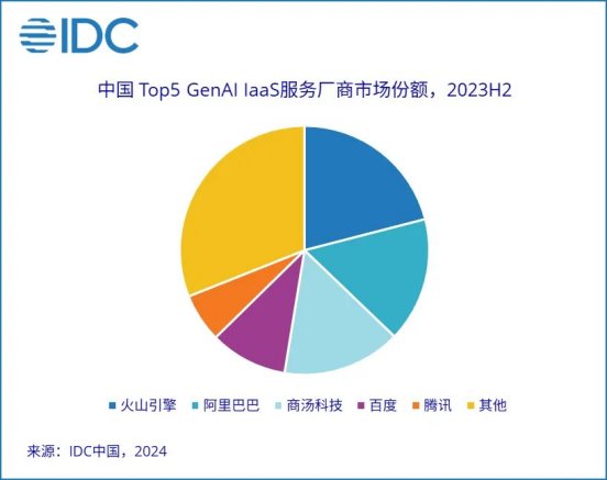 大廠財(cái)報(bào)相繼出爐，釋放了4個(gè)關(guān)于AI云的信號