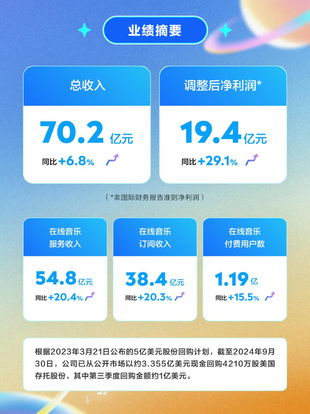 騰訊音樂三季報(bào)，穩(wěn)健與隱憂并存