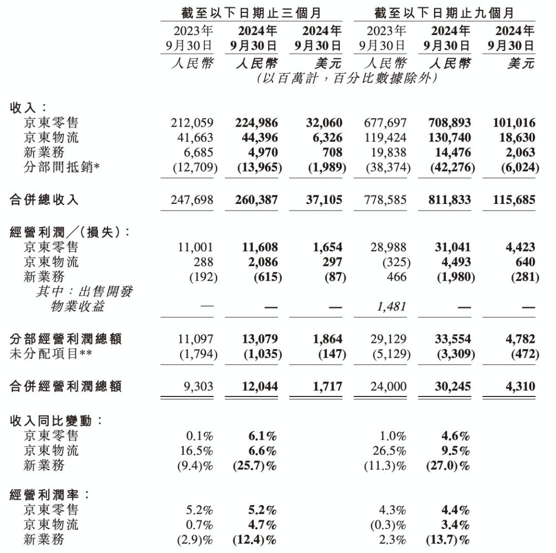 大廠財(cái)報(bào)相繼出爐，釋放了4個(gè)關(guān)于AI云的信號