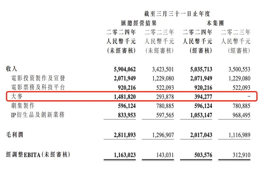 騰訊音樂三季報(bào)，穩(wěn)健與隱憂并存