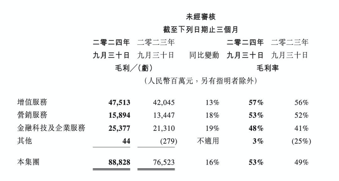 大廠財(cái)報(bào)相繼出爐，釋放了4個(gè)關(guān)于AI云的信號