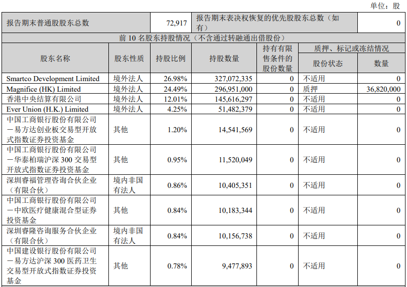 “重營銷、輕研發(fā)”策略失靈，邁瑞醫(yī)療直面“失速”挑戰(zhàn)