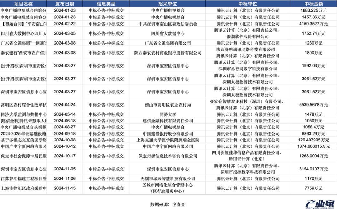 大廠財(cái)報(bào)相繼出爐，釋放了4個(gè)關(guān)于AI云的信號