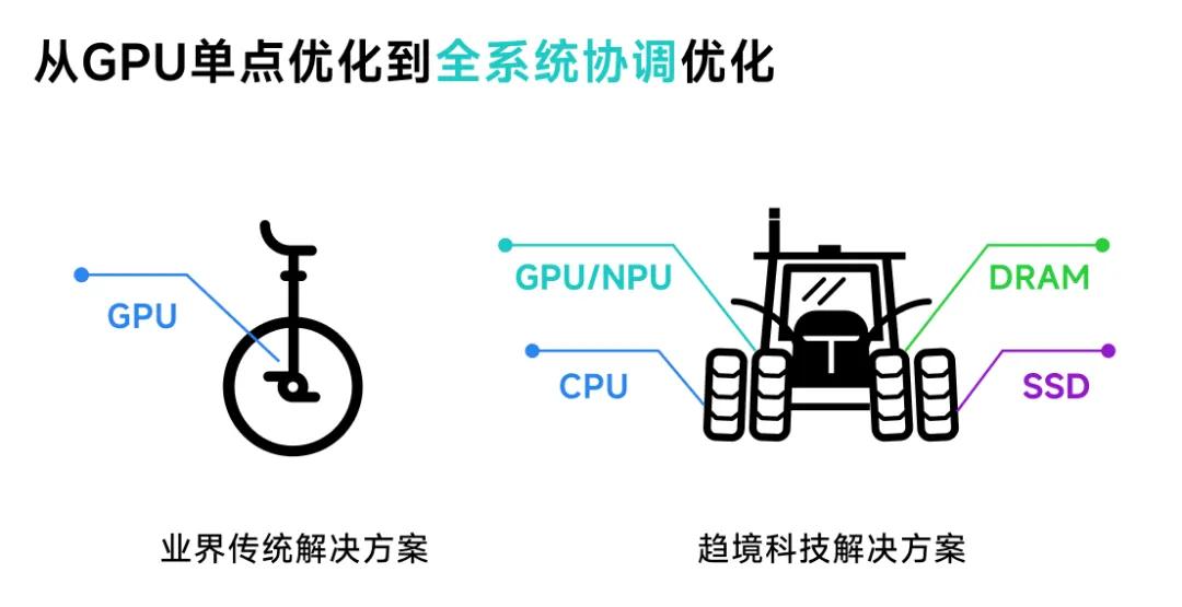 ?“以存換算” 降低大模型落地門檻，清華系又跑出一家明星公司