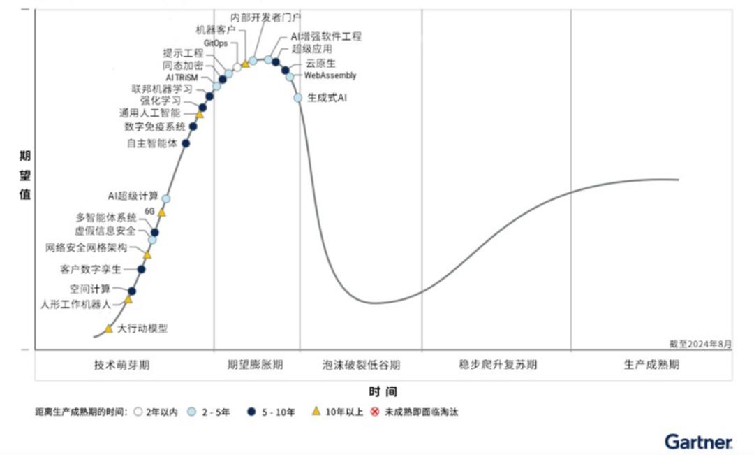 半年4家上市，自動駕駛迎來黃金年代？