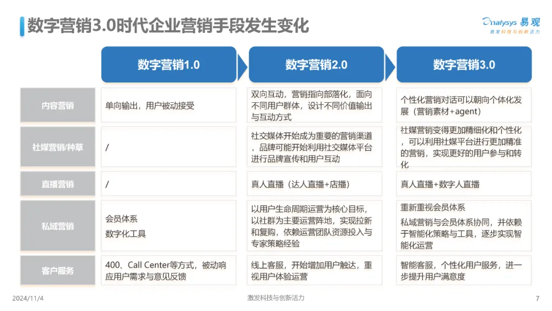 【報(bào)告解讀】《中國(guó)AI+營(yíng)銷趨勢(shì)洞察》：八大趨勢(shì)及應(yīng)對(duì)策略