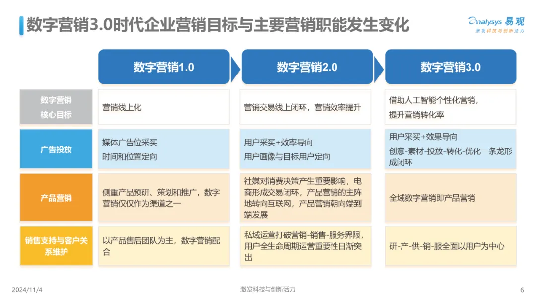 【報(bào)告解讀】《中國(guó)AI+營(yíng)銷趨勢(shì)洞察》：八大趨勢(shì)及應(yīng)對(duì)策略