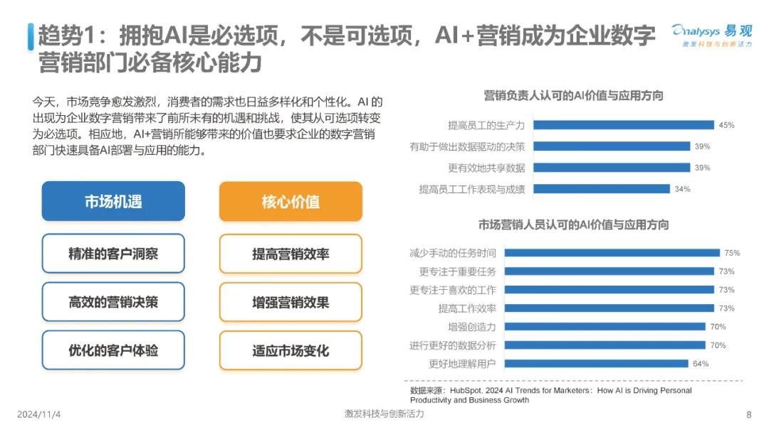 【報(bào)告解讀】《中國(guó)AI+營(yíng)銷趨勢(shì)洞察》：八大趨勢(shì)及應(yīng)對(duì)策略