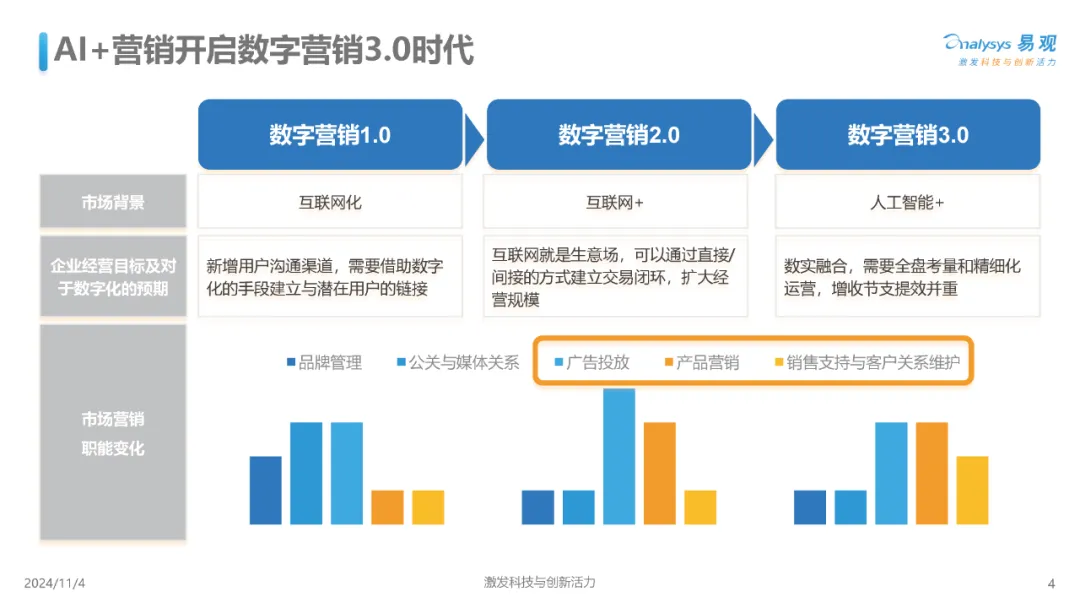 【報(bào)告解讀】《中國(guó)AI+營(yíng)銷趨勢(shì)洞察》：八大趨勢(shì)及應(yīng)對(duì)策略