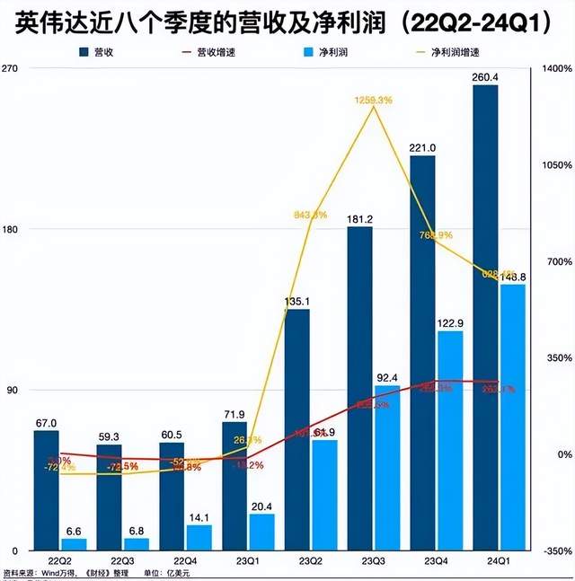 英偉達，還“中”嗎？