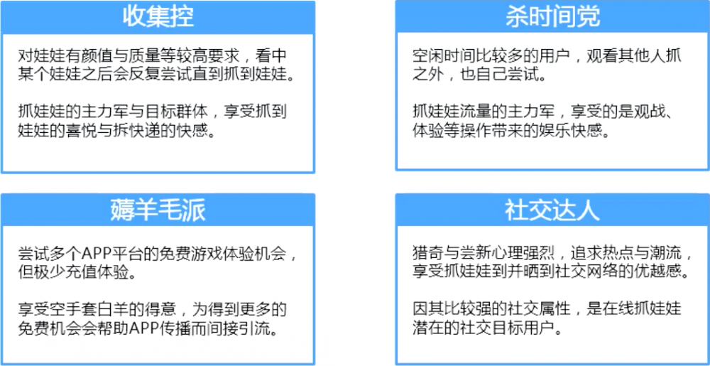 在線娃娃機：這場「戰(zhàn)火」才剛剛開始