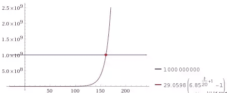 千聊微課刷屏的背后，有一個神秘的因子：K=6.58