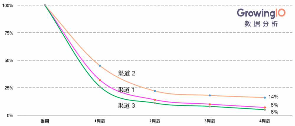 解決App渠道追蹤三大難題,讓拉新效率提升200%