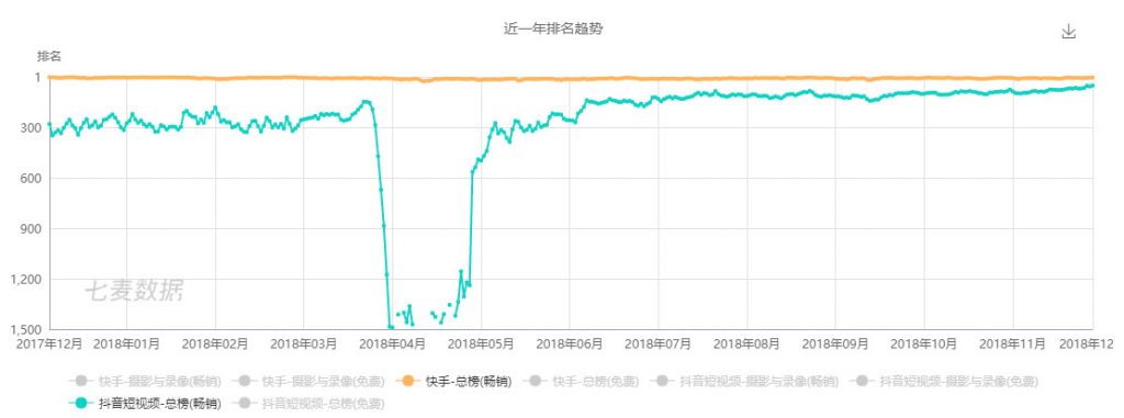 快手、拼多多、趣頭條“下沉市場三巨頭”，但是這些產(chǎn)品也該被看到！