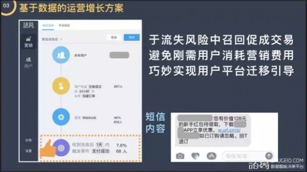 運營新手，快速建立數(shù)據(jù)思維的3個方法和1個案例