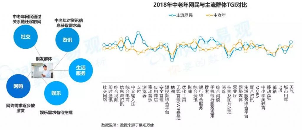 商業(yè)增長：2018中國數(shù)字用戶行為分析，通過9大趨勢帶你洞察用戶偏好