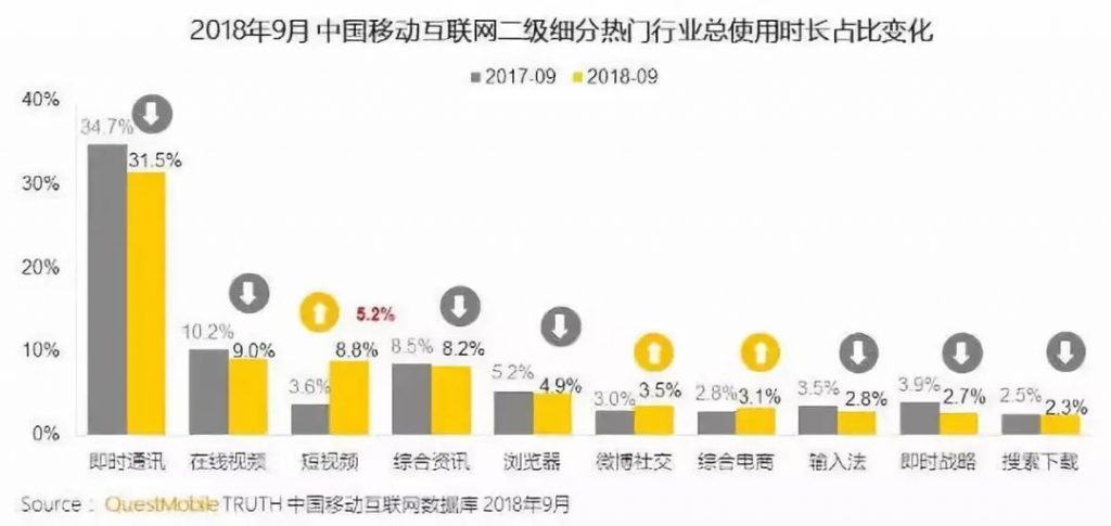 搶食微信流量！用戶增長(zhǎng)瓶頸期 今日頭條押寶飛聊