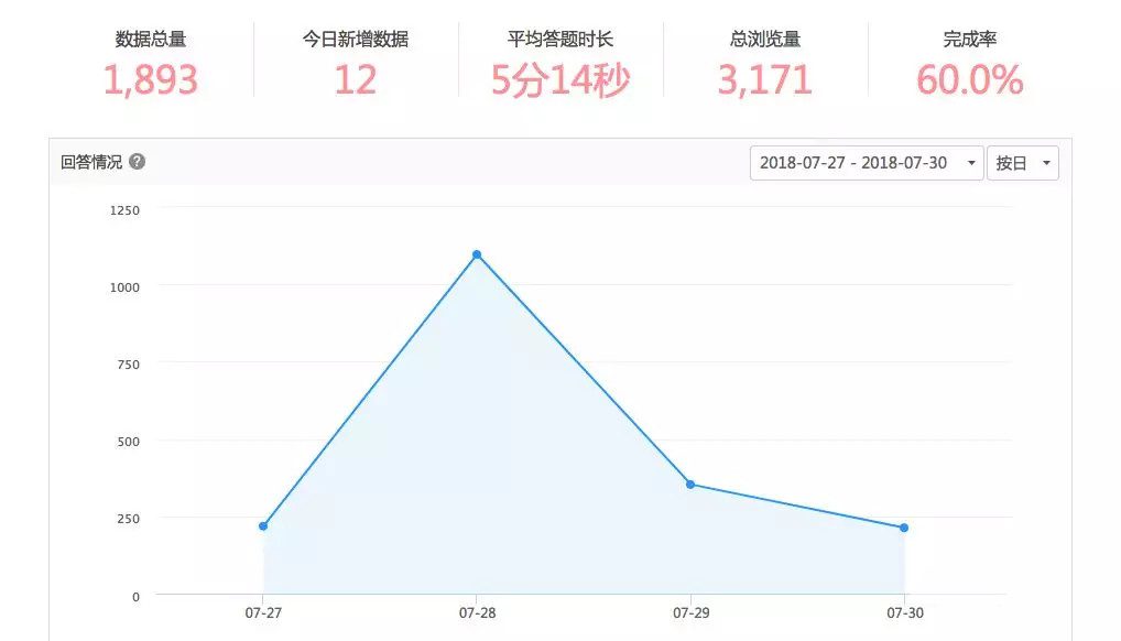 盤點(diǎn)2018年最熱門的10大增長黑客策略