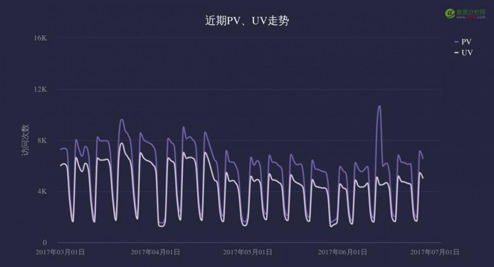 致運營狗：如何不依賴分析師，自己搞定數(shù)據(jù)分析？