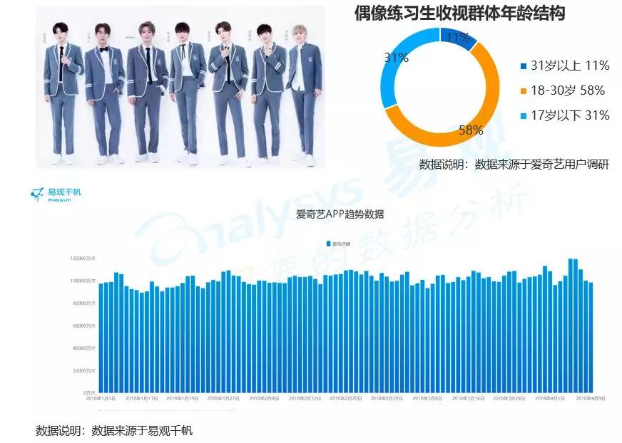 商業(yè)增長：2018中國數(shù)字用戶行為分析，通過9大趨勢帶你洞察用戶偏好