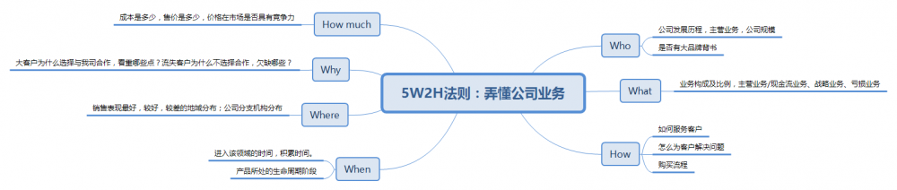 不性感，不挑逗，To B文案該怎么寫？